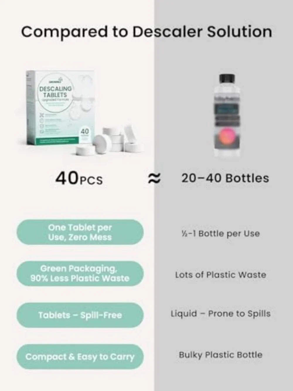 Deep Limescale Removal Tablets for Bottle Sterilizer & Warmer - Effective